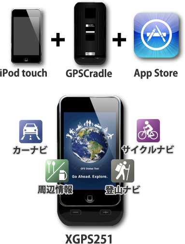 XGPS251 - ipod touch用外付けGPS & Cradle