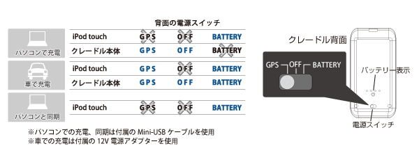 Dual Xgps251 サポート Ipod Touch用外付けgps Battery Cradle